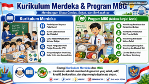 Kurikulum Merdeka